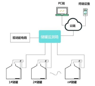 Ruff南潮物聯(lián)推出升級(jí)版RSM-1100，工業(yè)儲(chǔ)罐遠(yuǎn)程監(jiān)測(cè)邁入精準(zhǔn)智能新階段