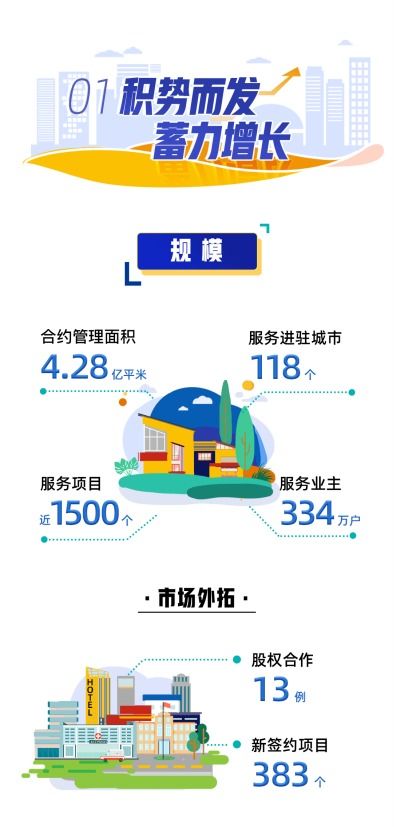 不斷刷新的歷史，長沙龍湖與你見證